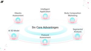 3D FULL BODY COMPOSITION SCANNER - Image 9