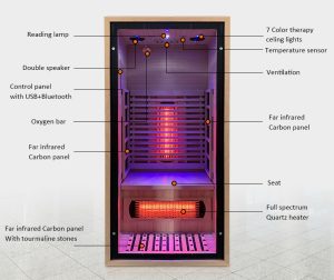 FULL SPECTRUM INFRARED 2 PERSON PIONEER SERIES SAUNA - Image 7